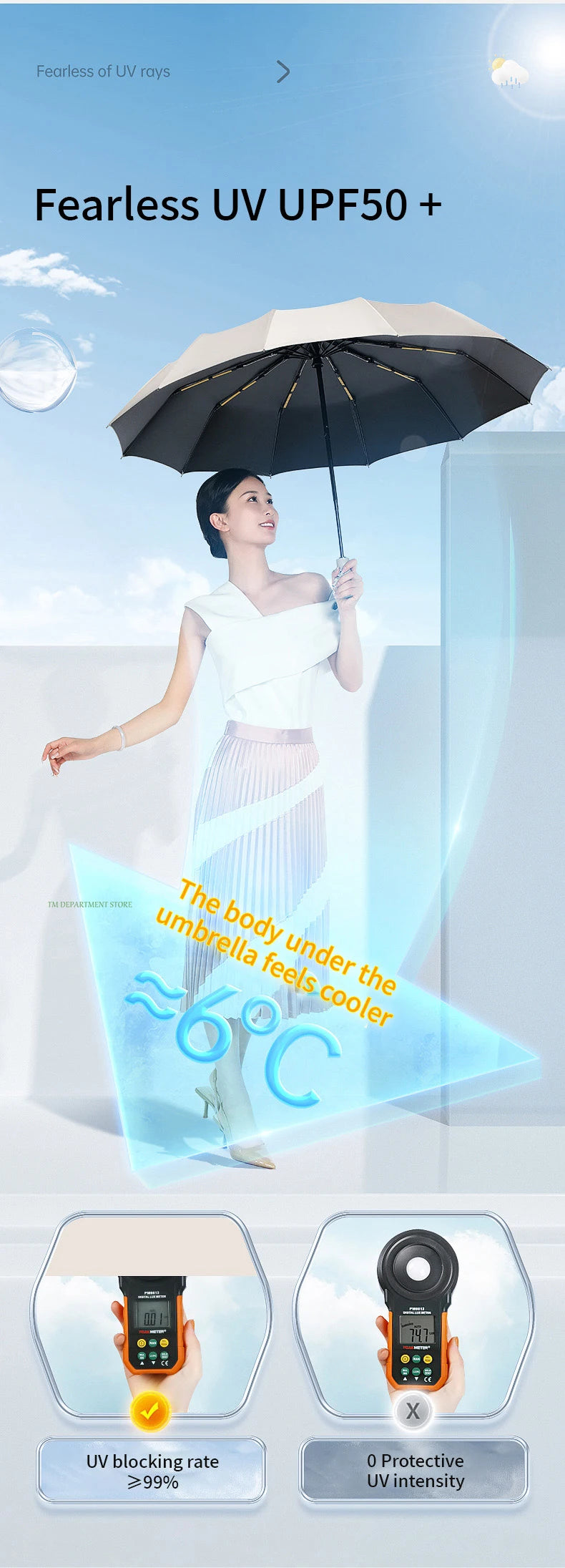 24-Bone Windproof Anti-UV Umbrella – Fully Automatic Foldable Travel Umbrella for Men & Women