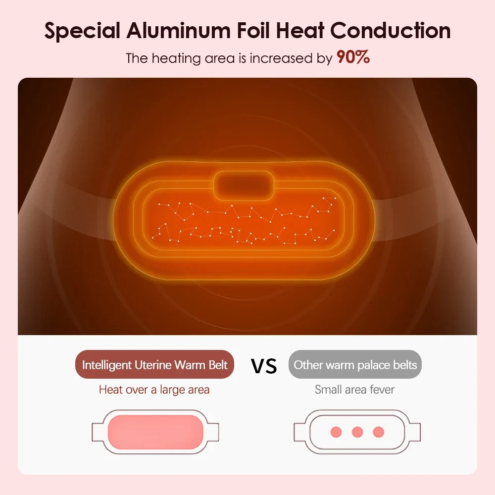 Rechargeable Heated Menstrual Waist Massager for Women