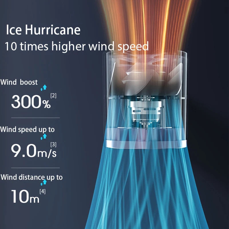 Xiaomi Mini Fan 5 Speed USB Charging Handheld Fan Digital Display Outdoor Camping Portable Fan Home Use and Gifts with Lanyard