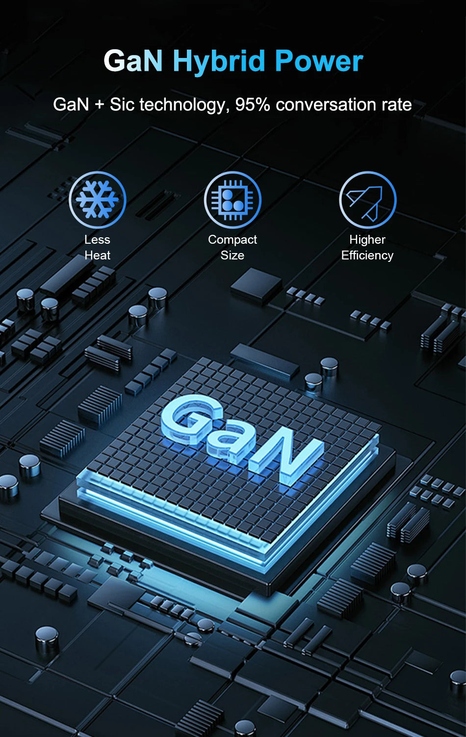 800W GaN USB-C Charger – 100W PD3.0 PPS QC3.0 Multiport Fast Charging Station for iPhone 15/16, Samsung, MacBook & Laptops