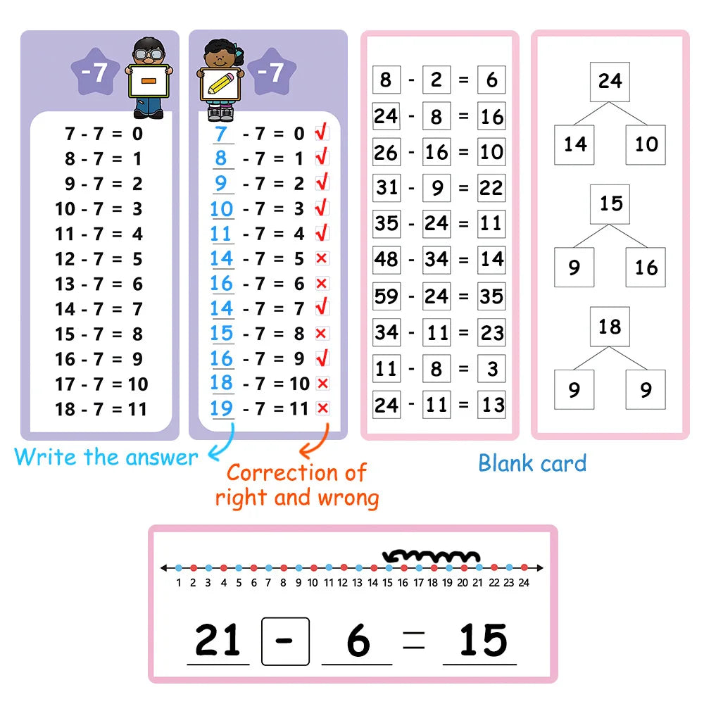 Wipeable Math Training Cards – Kids Montessori Learning Flashcards for Addition, Subtraction, Multiplication & Division