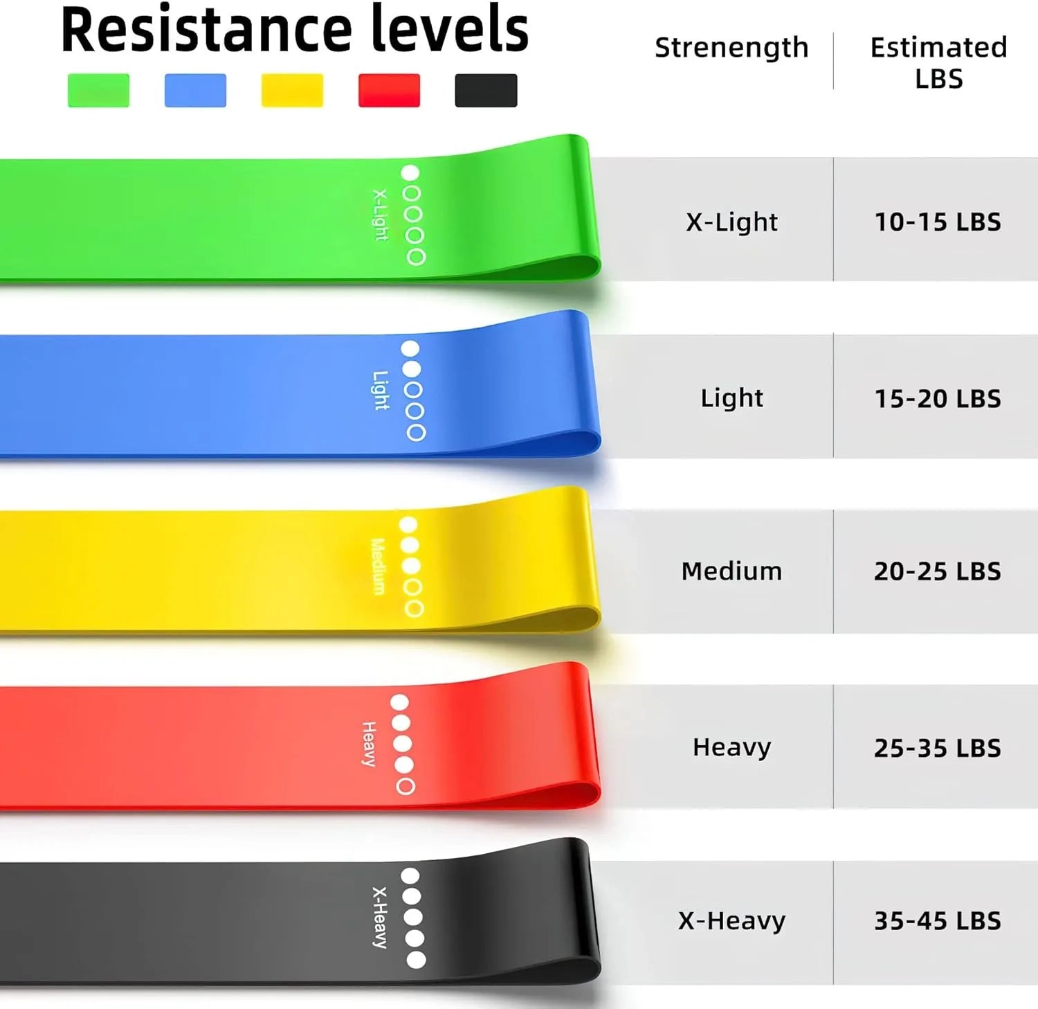 TPE Resistance Bands Fitness Set – Rubber Loop Bands for Strength Training, Yoga, and Home Gym Workouts
