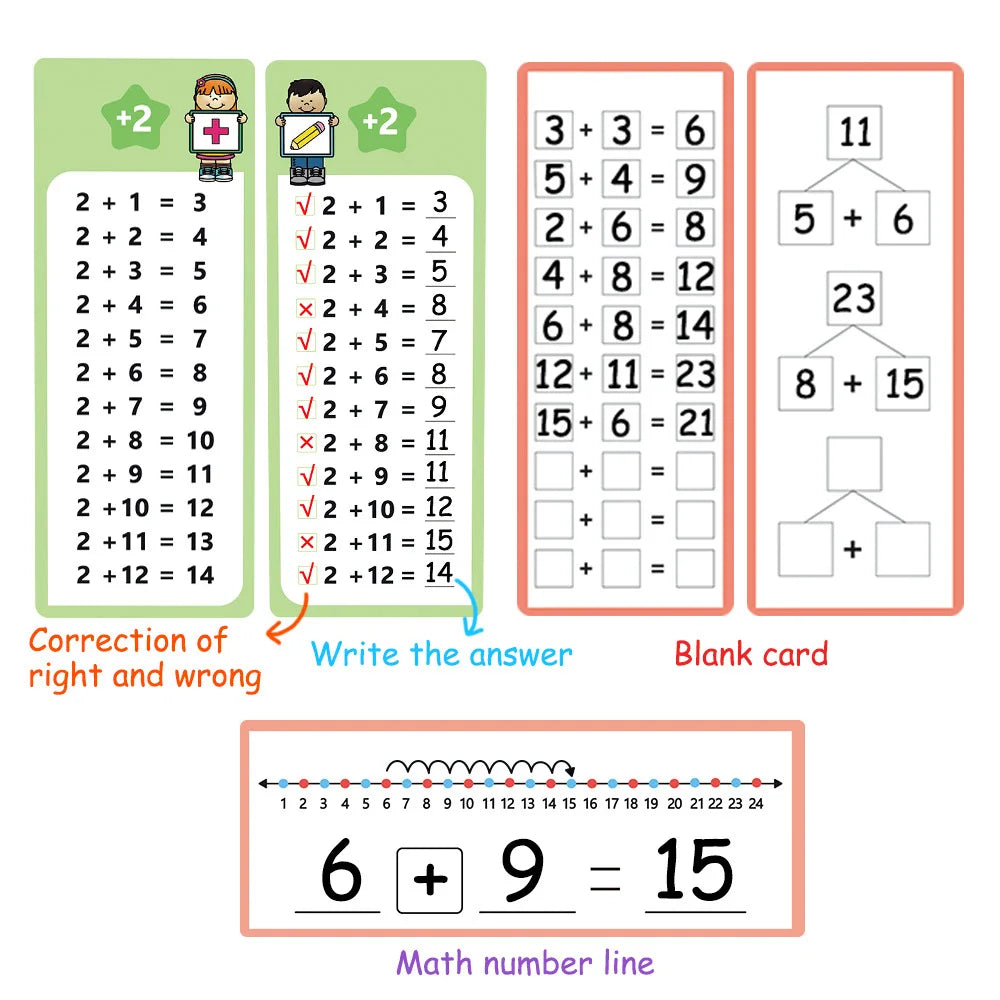 Wipeable Math Training Cards – Kids Montessori Learning Flashcards for Addition, Subtraction, Multiplication & Division