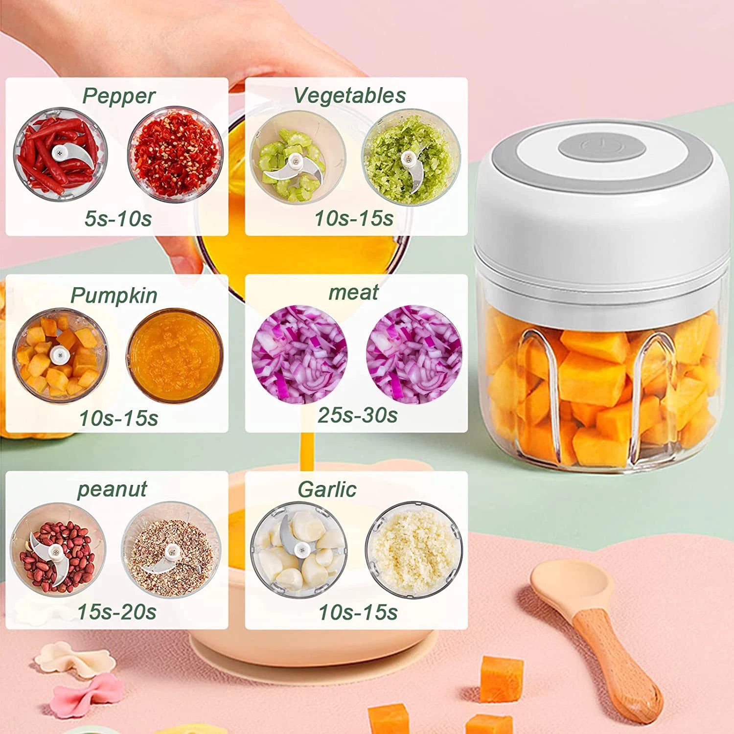 Electric Mini Garlic Chopper – USB Rechargeable Garlic & Meat Masher