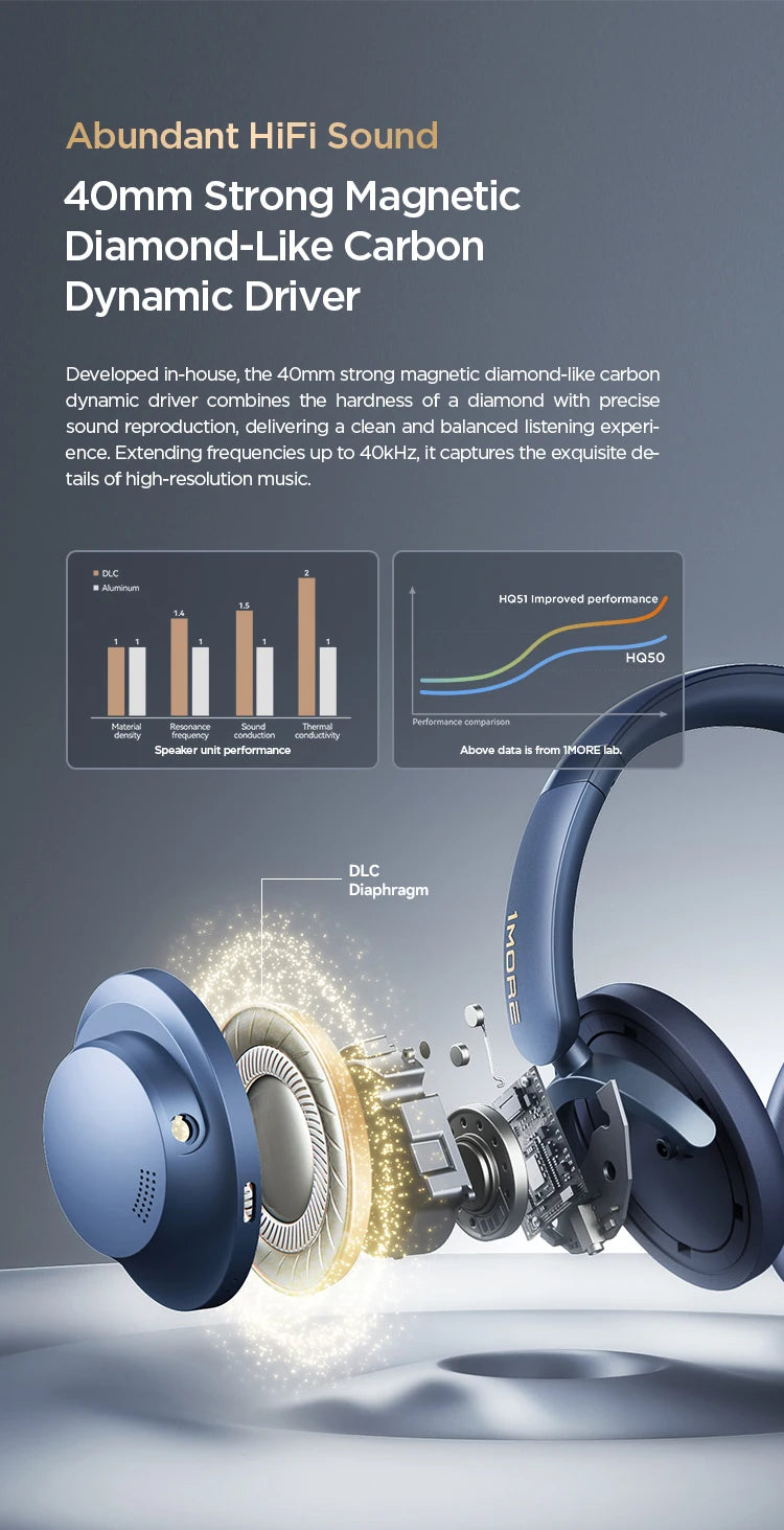 1MORE SonoFlow Pro Hi-Res ANC Bluetooth Headphones – Flash-Sale Wireless Over-Ear Headset