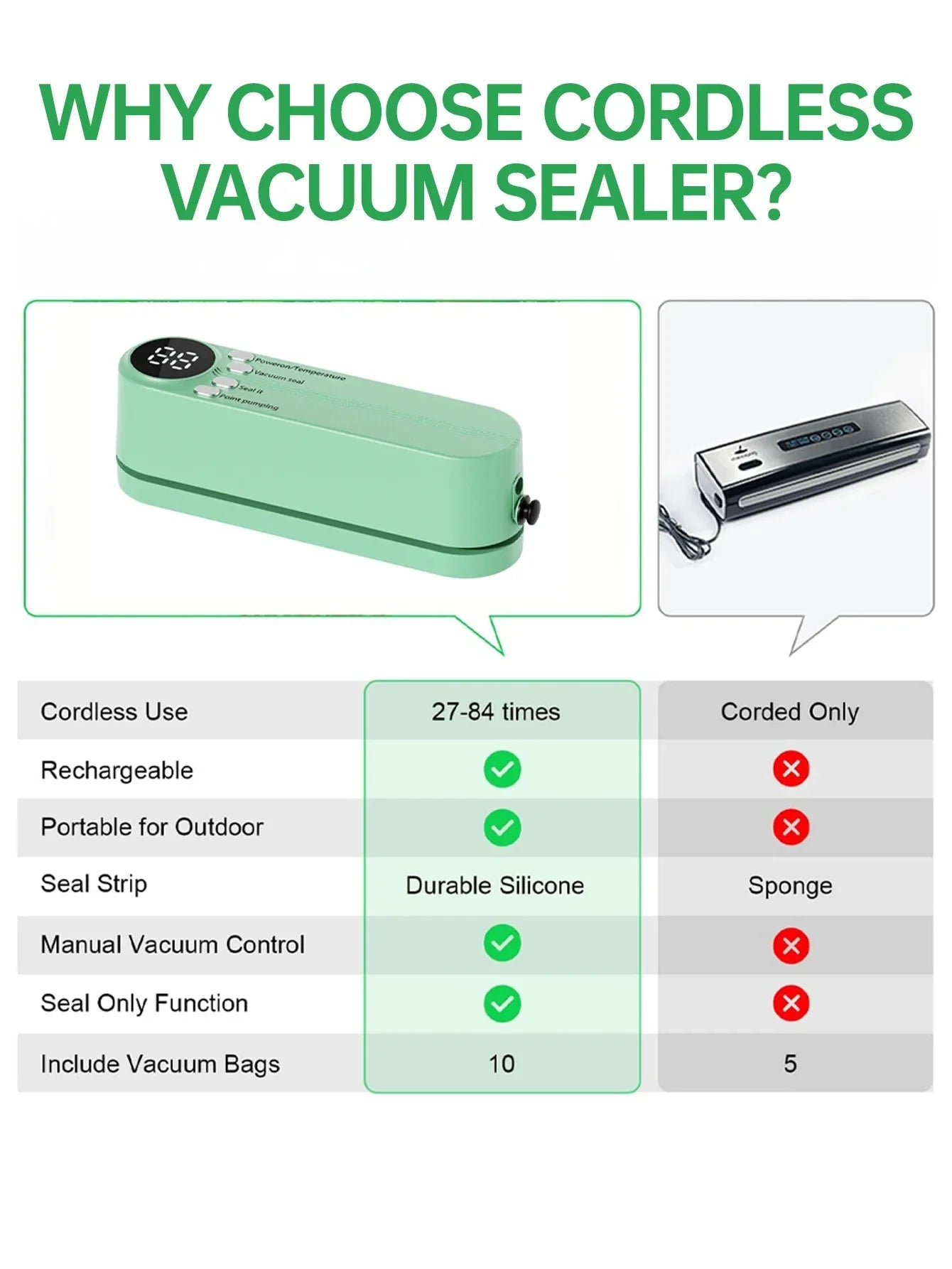 Portable USB charging vacuum sealer - a multifunctional food sealer with sealing, external suction, and inflation functions,