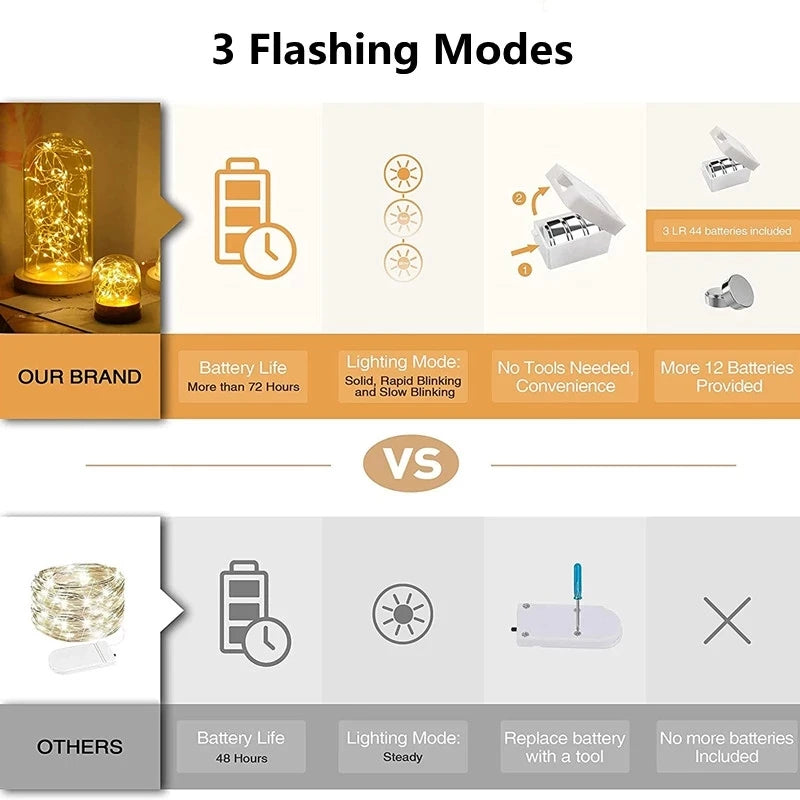 Fairy String Lights – 1/5/10pcs Battery-Powered LED Garland for Home & Holiday Decor