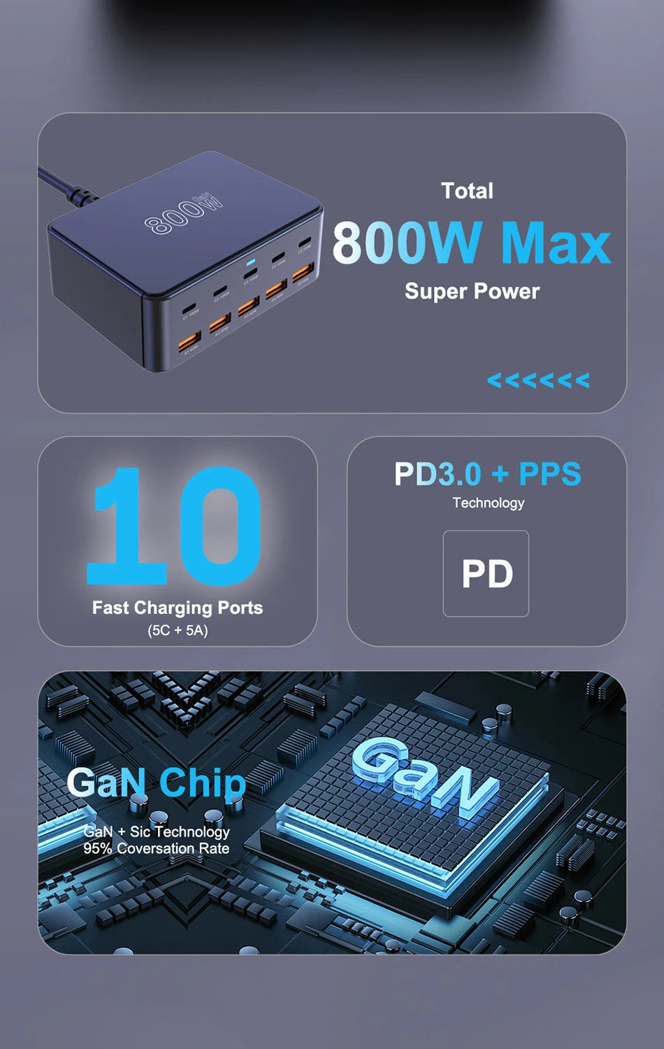 800W GaN USB-C Charger – 100W PD3.0 PPS QC3.0 Multiport Fast Charging Station for iPhone 15/16, Samsung, MacBook & Laptops