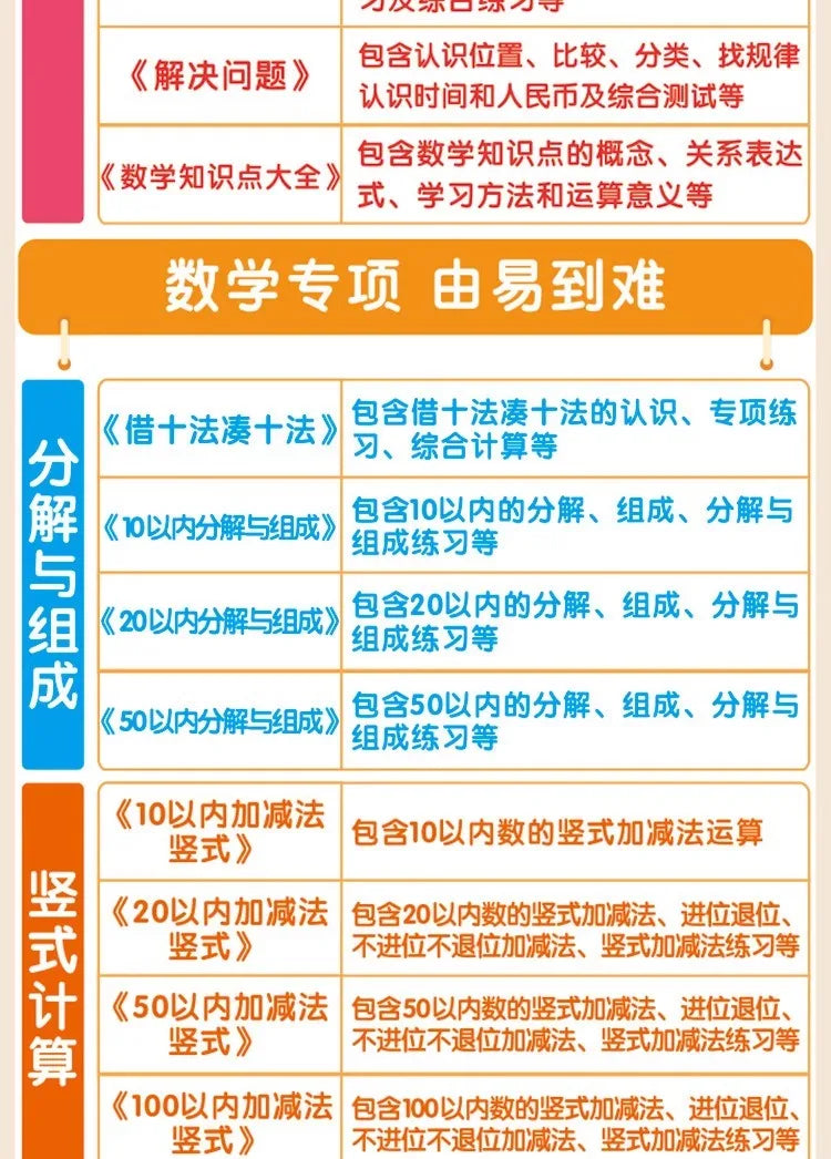 Children’s Math Practice Book – 80 Pages Addition & Subtraction Workbook for Kids Ages 2–5