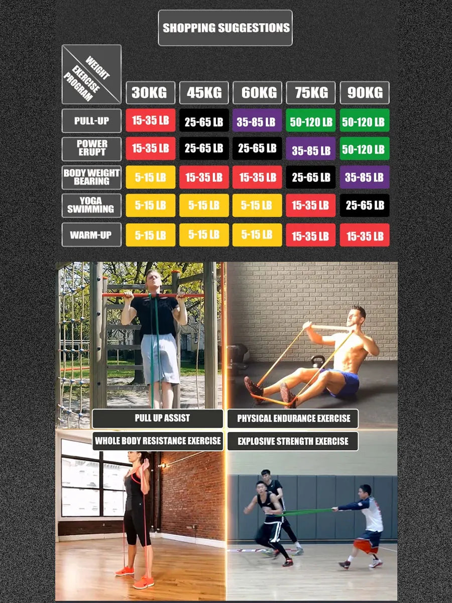 Resistance Bands Pull Up Assist Powerlifting Bands – Fitness Training & Home Workouts for Men & Women
