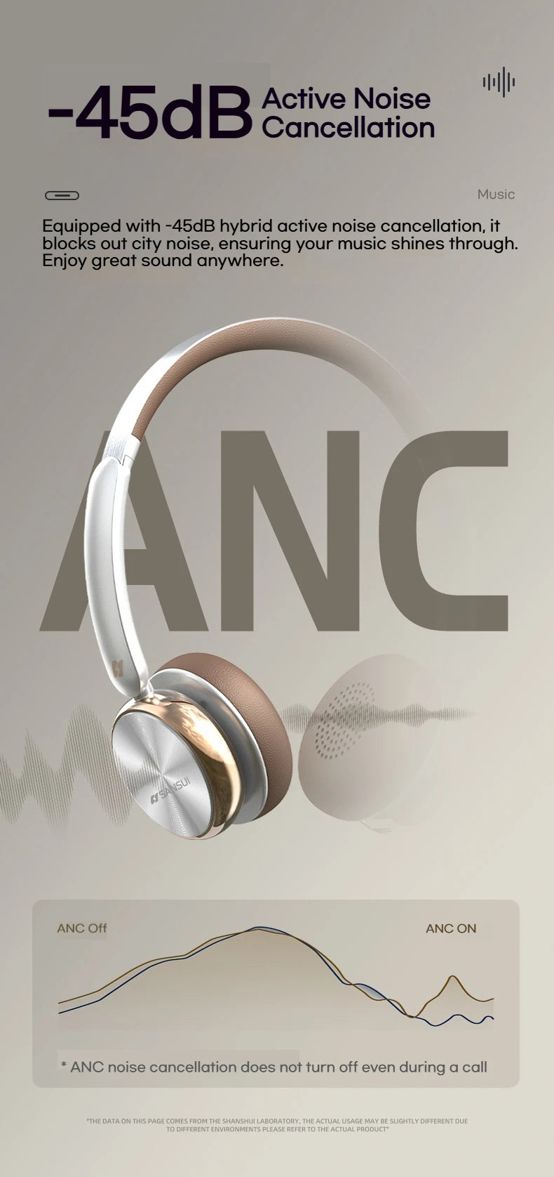Sansui DT11 ANC Wireless Bluetooth Headphones – Retro Over-Ear Headset with -45dB Active Noise Cancellation & 50H Playtime