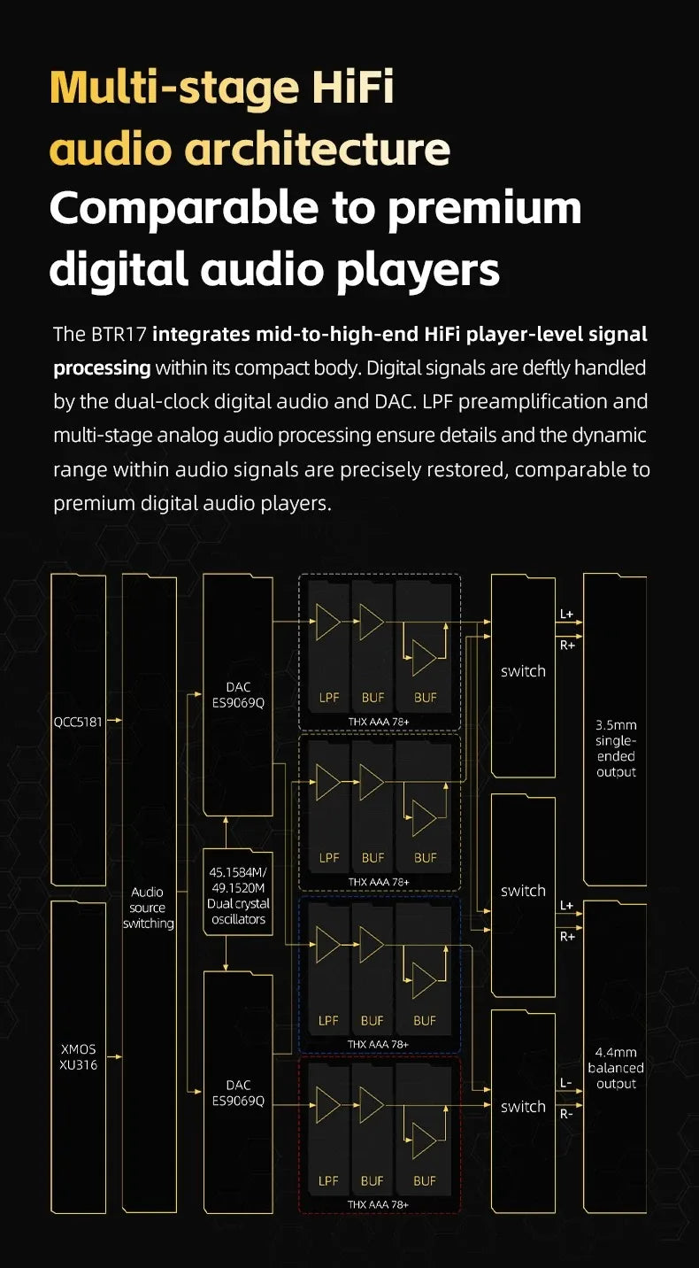FiiO BTR17 Hi-Res Bluetooth Headphone Amplifier DAC THX AAA