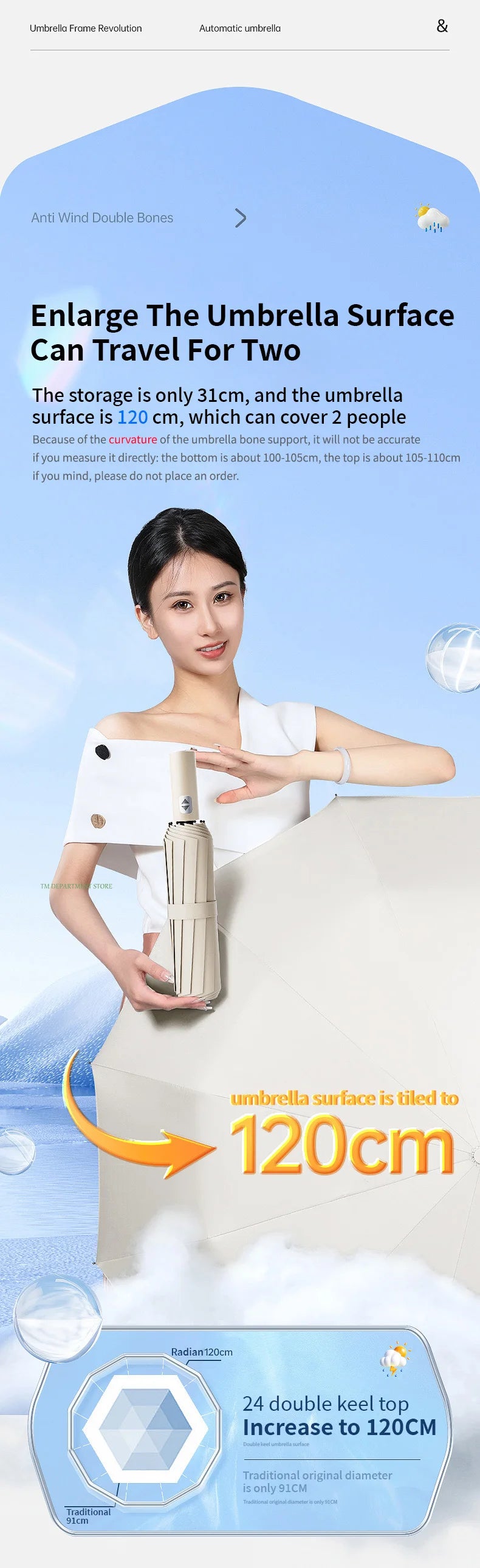 24-Bone Windproof Anti-UV Umbrella – Fully Automatic Foldable Travel Umbrella for Men & Women