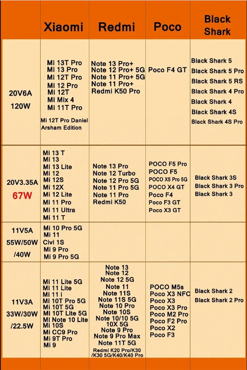 Xiaomi Original 120W Turbo Fast Charger – HyperCharge Adapter with USB-C Cable for Redmi & Mi Series (EU/US Plug)