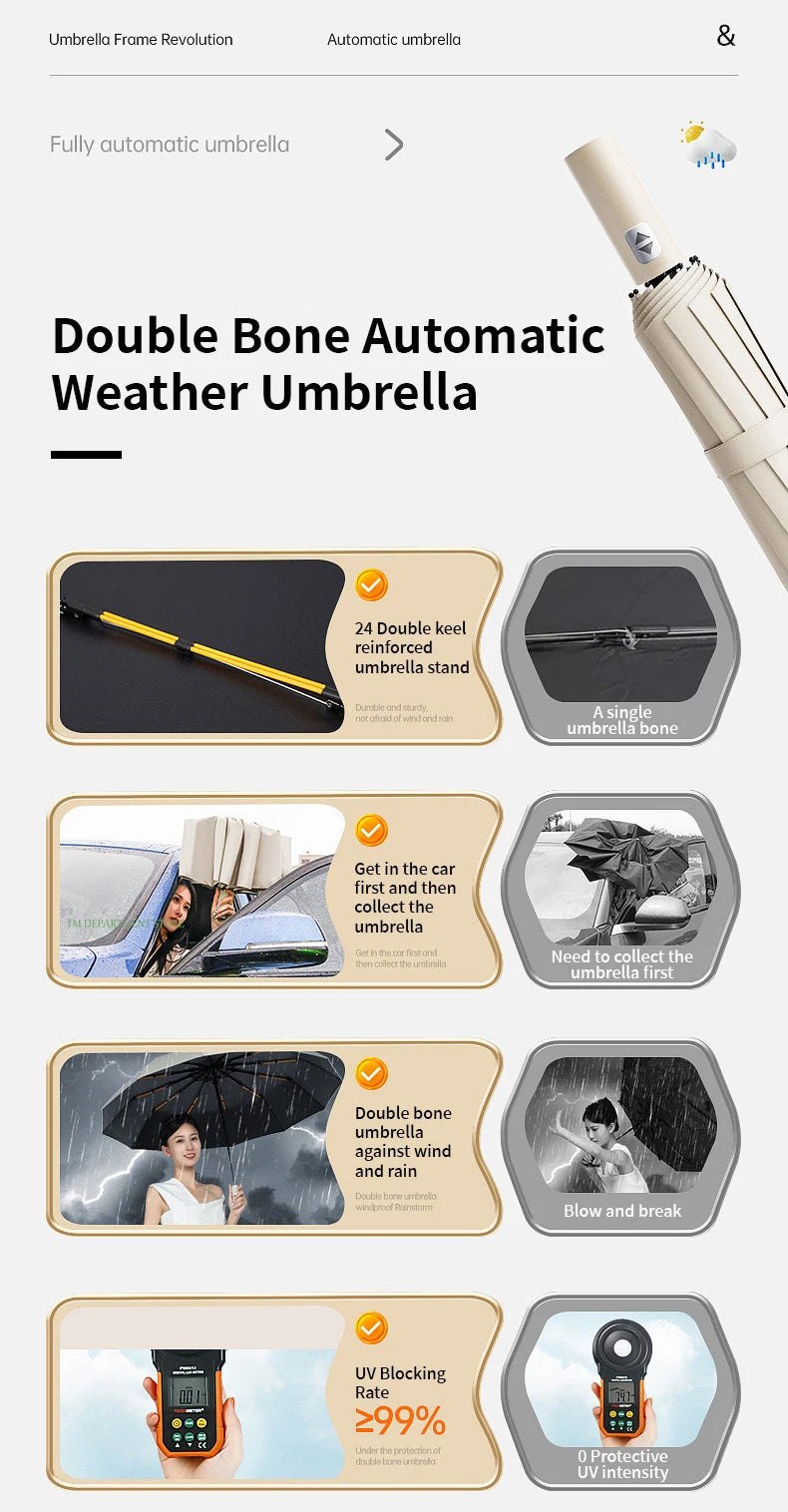 24-Bone Windproof Anti-UV Umbrella – Fully Automatic Foldable Travel Umbrella for Men & Women