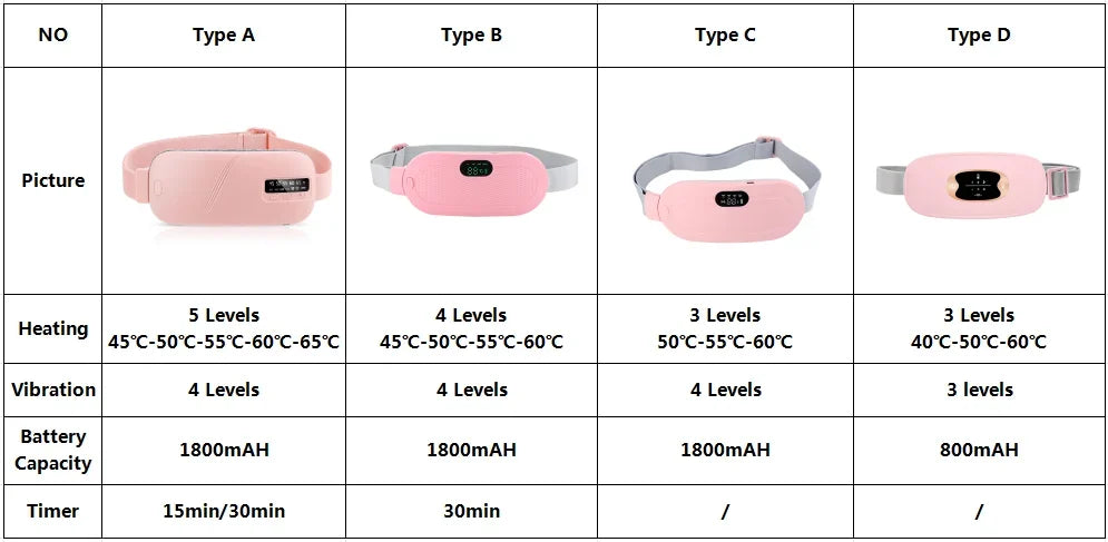Rechargeable Heated Menstrual Waist Massager for Women