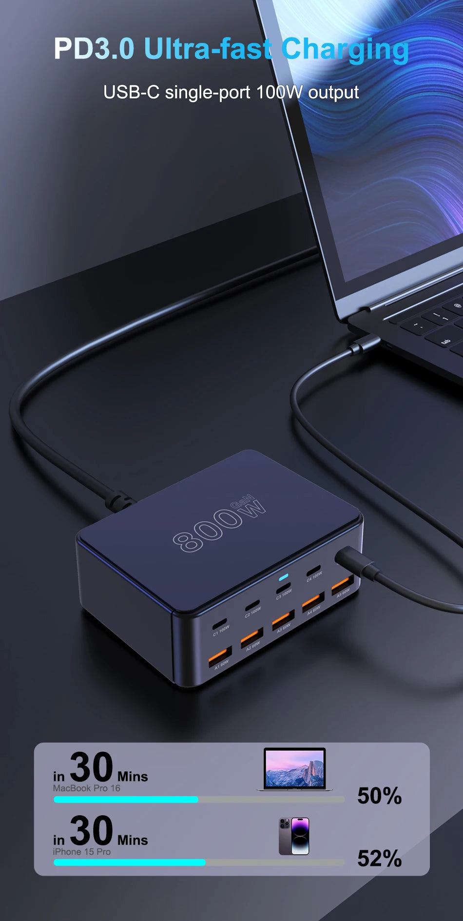 800W GaN USB-C Charger – 100W PD3.0 PPS QC3.0 Multiport Fast Charging Station for iPhone 15/16, Samsung, MacBook & Laptops