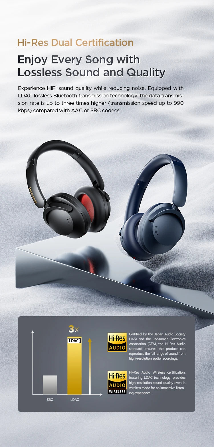 1MORE SonoFlow Pro Hi-Res ANC Bluetooth Headphones – Flash-Sale Wireless Over-Ear Headset
