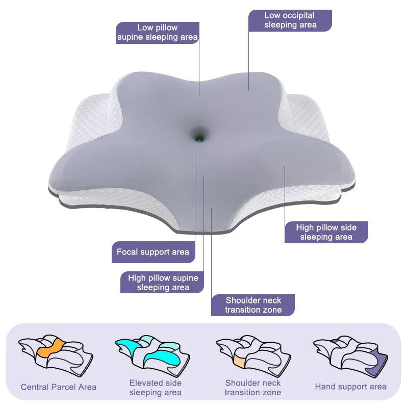 Pillow Butterfly Cloud™- Orthopedic Neck Posture support