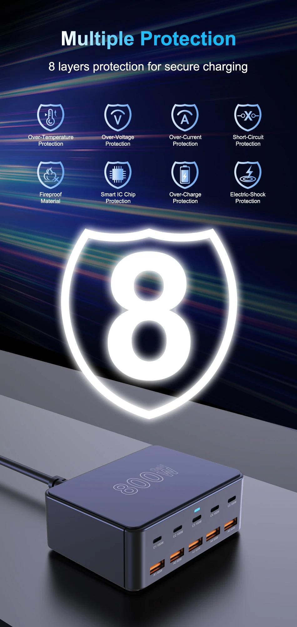 800W GaN USB-C Charger – 100W PD3.0 PPS QC3.0 Multiport Fast Charging Station for iPhone 15/16, Samsung, MacBook & Laptops