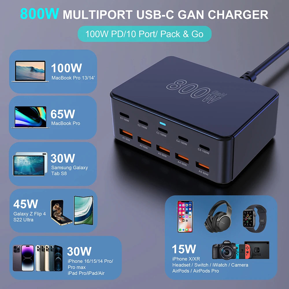 800W GaN USB-C Charger – 100W PD3.0 PPS QC3.0 Multiport Fast Charging Station for iPhone 15/16, Samsung, MacBook & Laptops