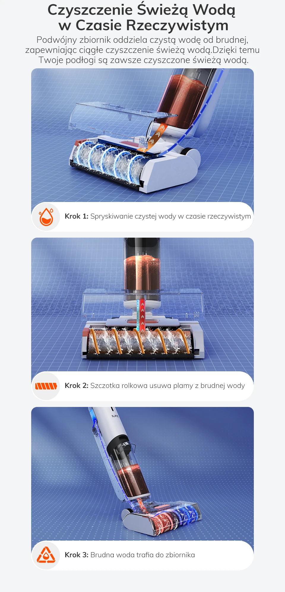 ILIFE W90 Cordless Wet & Dry Smart Vacuum Mop – 5500Pa Suction, 1-Min Self-Cleaning, Dual Water Tank